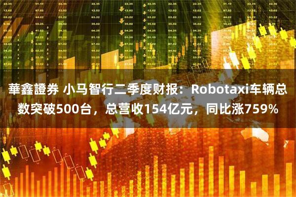 華鑫證券 小马智行二季度财报:Robotaxi车辆总数突破500台,总营收154亿元,同比涨759%